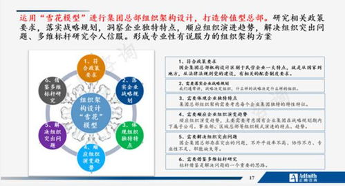 正略大講堂 第7期 國有企業(yè)組織管理如何創(chuàng)造價(jià)值——信息咨詢服務(wù)的視角